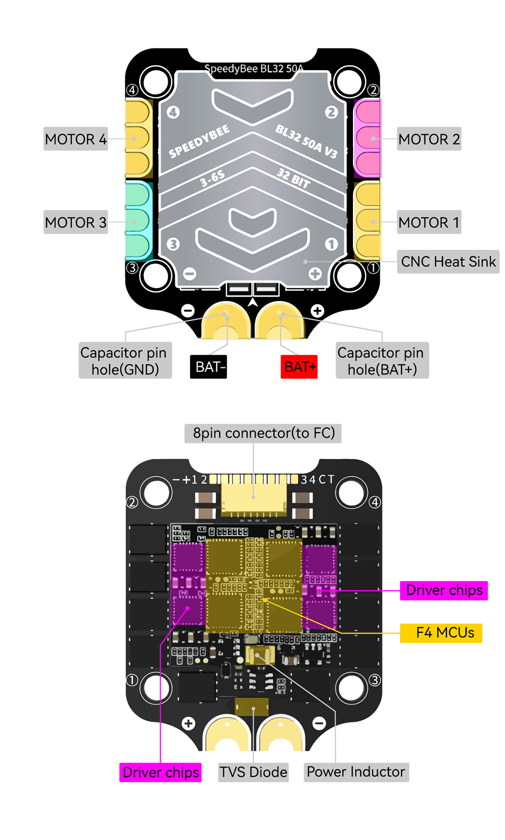 305x305-mm-SpeedyBee-F7-V3-BL32-50A-Stack-OSD-Flight-Controller-mit-5V-9V-BEC-50A-4in1-Brushless-ESC-2009562-25